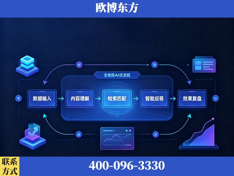 海宁-AI品牌声誉
